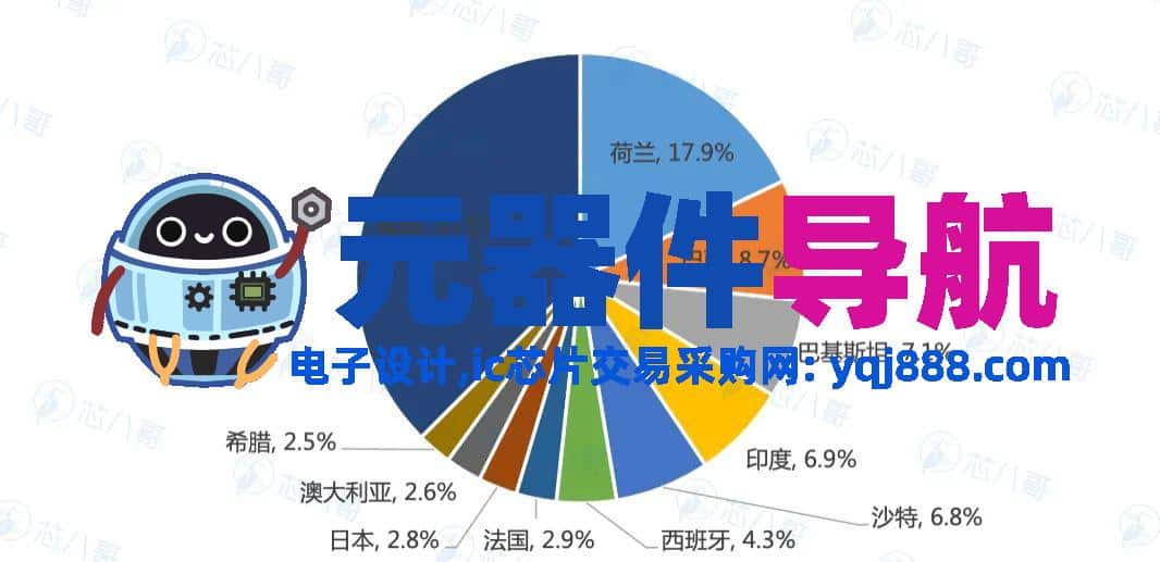 2024年电子元器件行情分析与2025年趋势展望