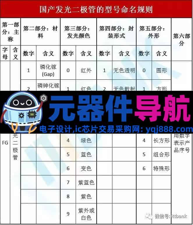 16种电子元器件的图片、名称、符号全面对照,值得收藏!