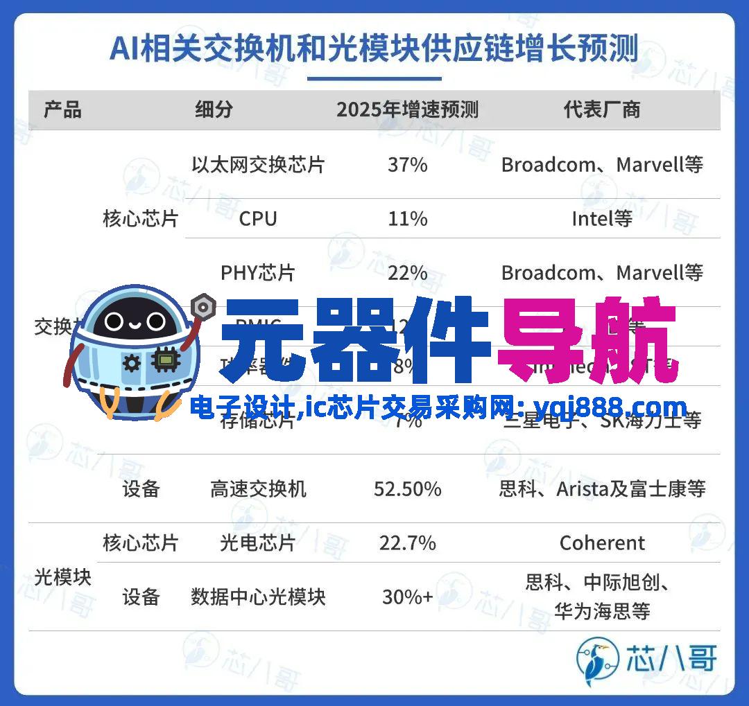 elexcon2025重磅发布 | 2024年电子元器件行情分析与2025年趋势展望