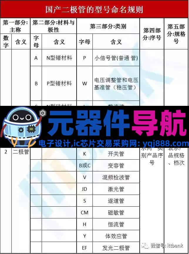 16种电子元器件的图片、名称、符号全面对照,值得收藏!