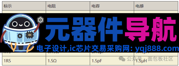 实物对照，硬件设计常见的30种元器件