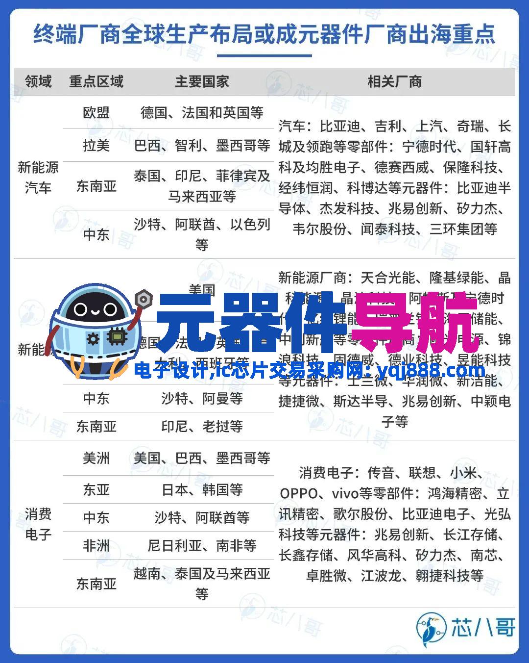 elexcon2025重磅发布 | 2024年电子元器件行情分析与2025年趋势展望