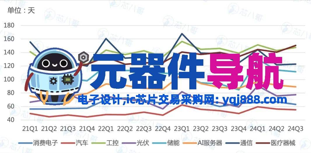 2024年电子元器件行情分析与2025年趋势展望