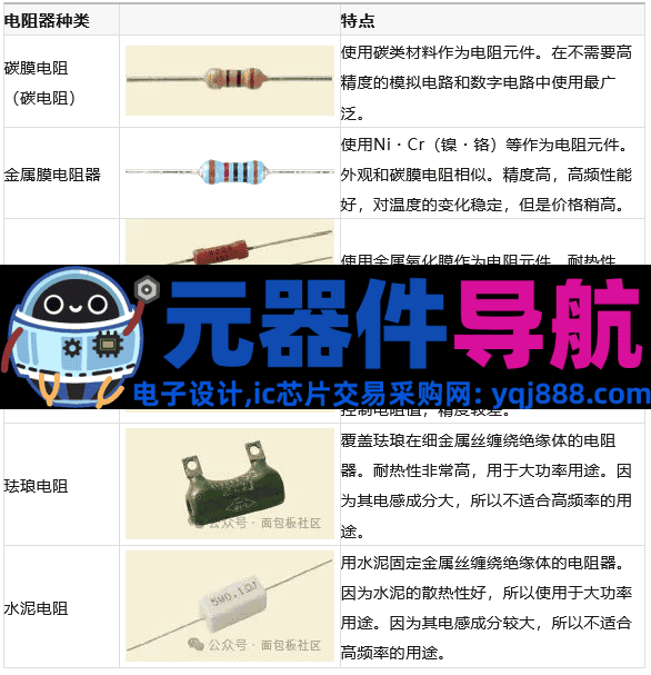 实物对照,硬件设计常见的30种元器件