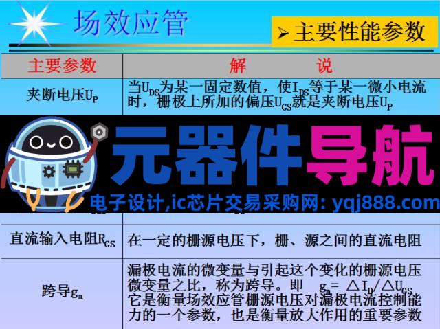 史上最全电子元器件基础知识!!!