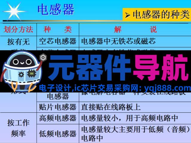 史上最全电子元器件基础知识!!!