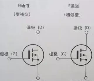 你不得不知道的6大电子元器件！