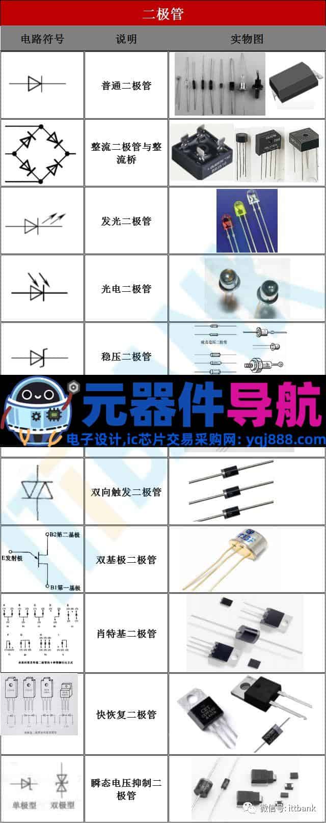 16种电子元器件的图片、名称、符号全面对照，值得收藏！