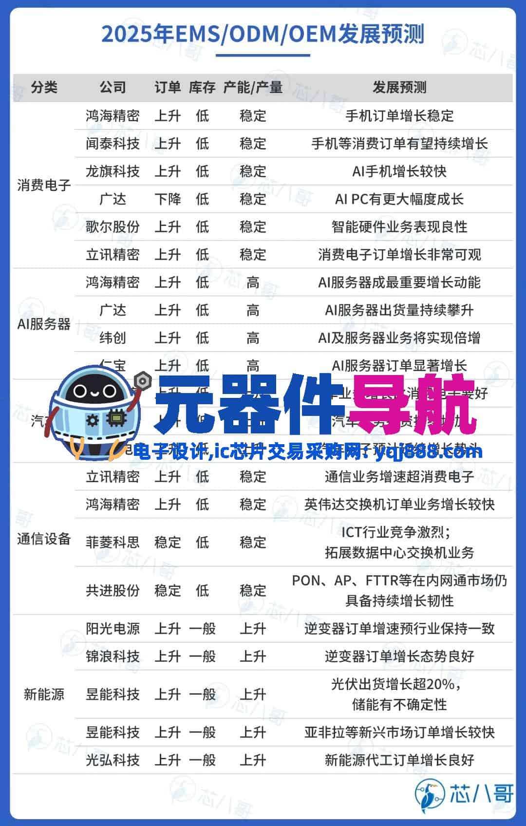 2024年电子元器件行情分析与2025年趋势展望