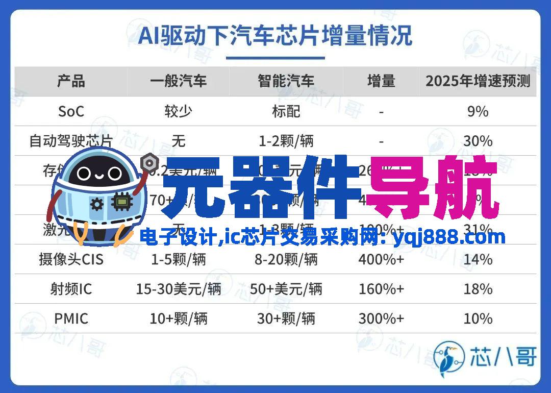 elexcon2025重磅发布 | 2024年电子元器件行情分析与2025年趋势展望