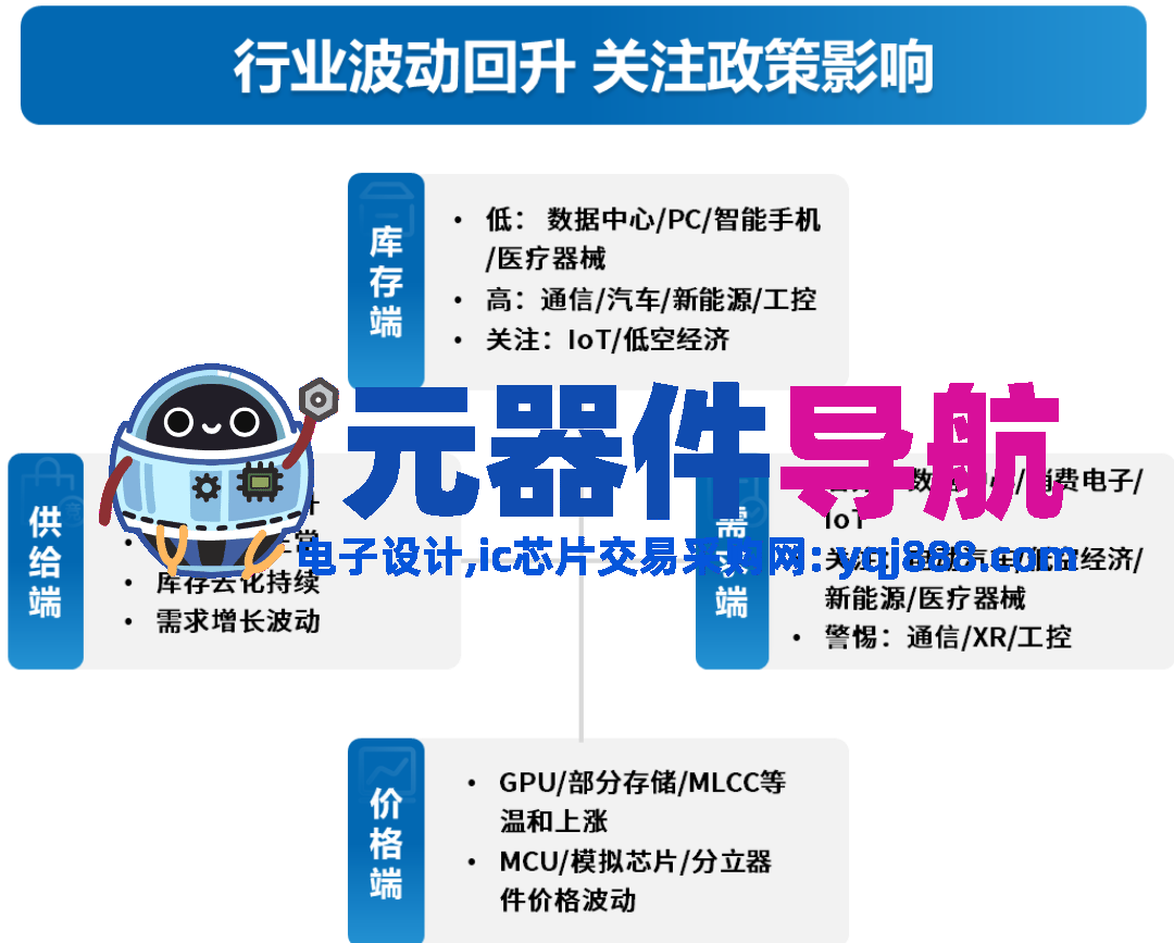 elexcon2025重磅发布 | 2024年电子元器件行情分析与2025年趋势展望