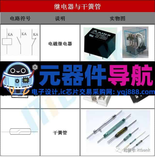 16种电子元器件的图片、名称、符号全面对照，值得收藏！