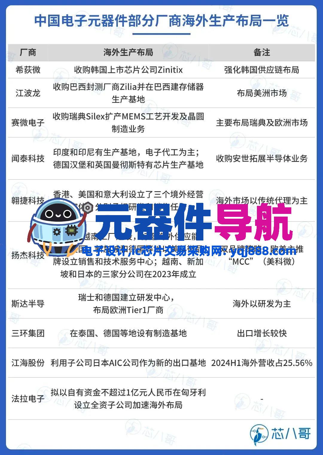 elexcon2025重磅发布 | 2024年电子元器件行情分析与2025年趋势展望