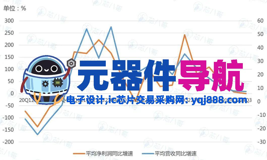 elexcon2025重磅发布 | 2024年电子元器件行情分析与2025年趋势展望