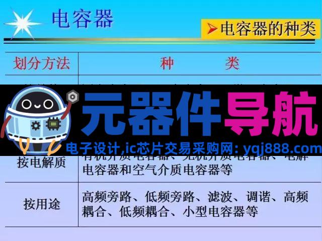 史上最全电子元器件基础知识!!!