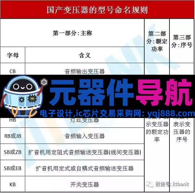 16种电子元器件的图片、名称、符号全面对照，值得收藏！