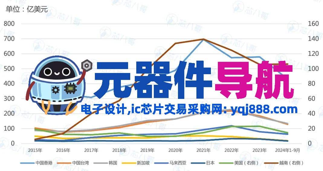 2024年电子元器件行情分析与2025年趋势展望