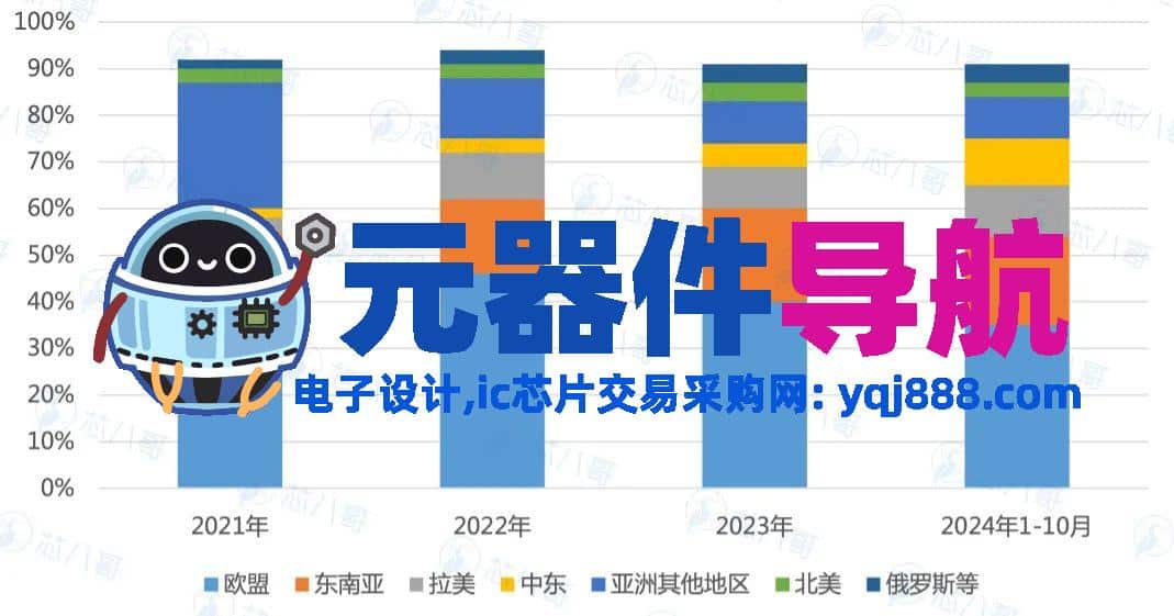2024年电子元器件行情分析与2025年趋势展望