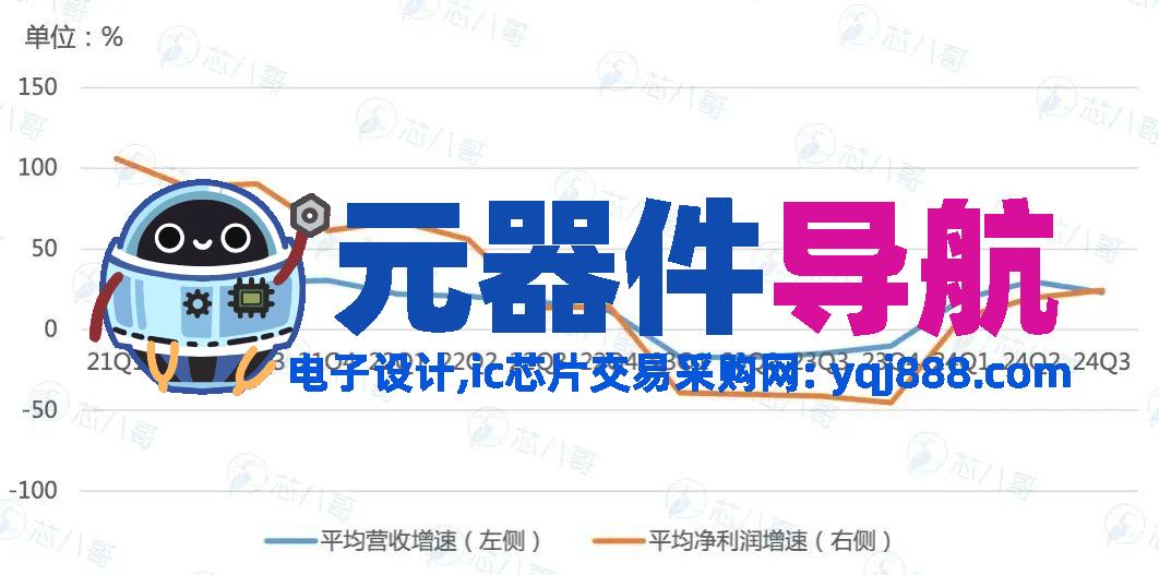 elexcon2025重磅发布 | 2024年电子元器件行情分析与2025年趋势展望