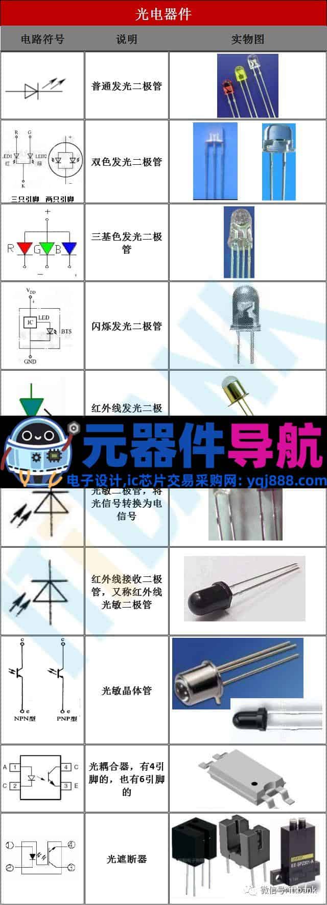 16种电子元器件的图片、名称、符号全面对照，值得收藏！