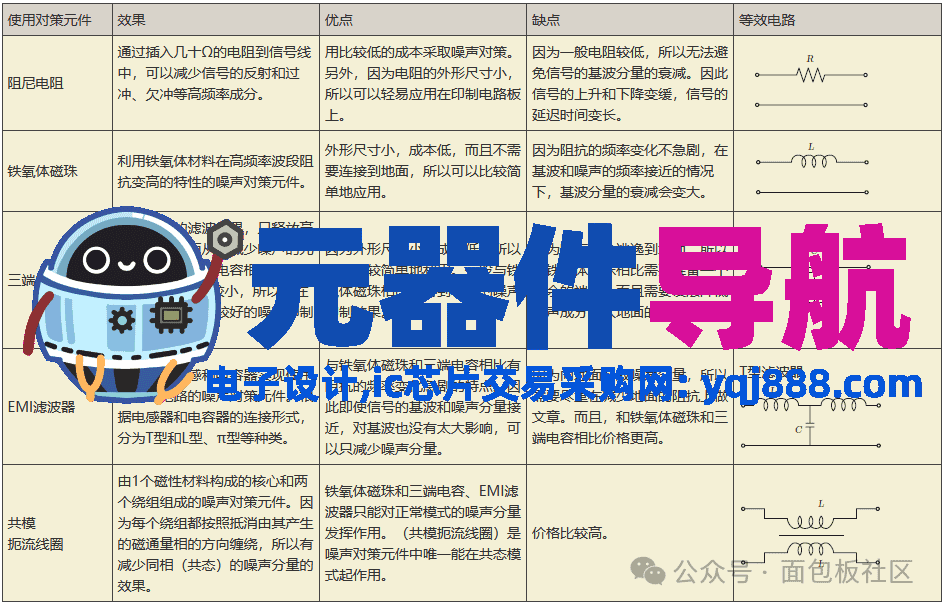 实物对照,硬件设计常见的30种元器件