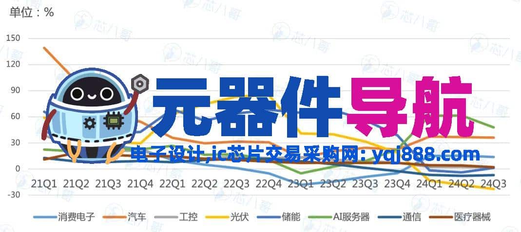 2024年电子元器件行情分析与2025年趋势展望