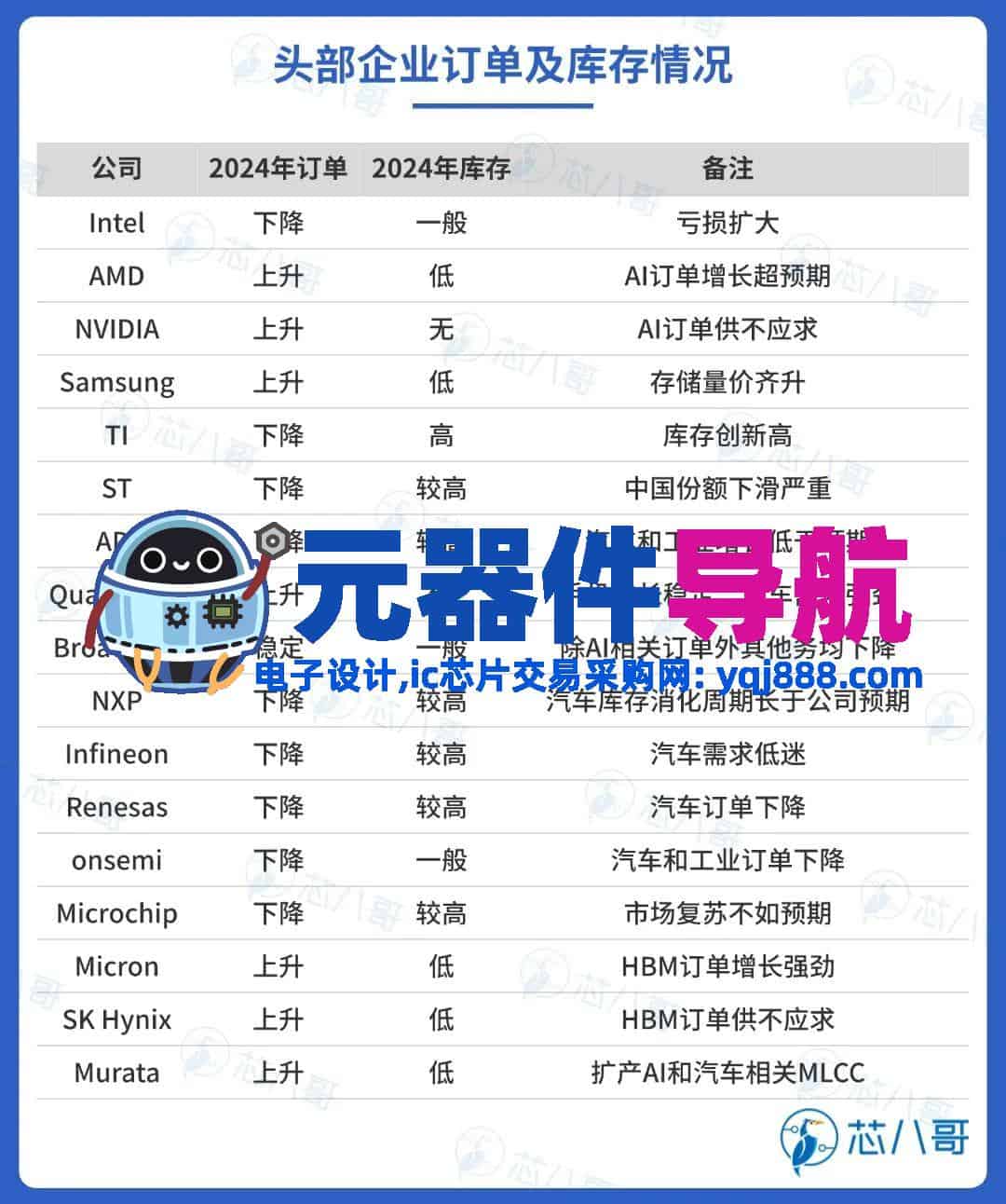 2024年电子元器件行情分析与2025年趋势展望