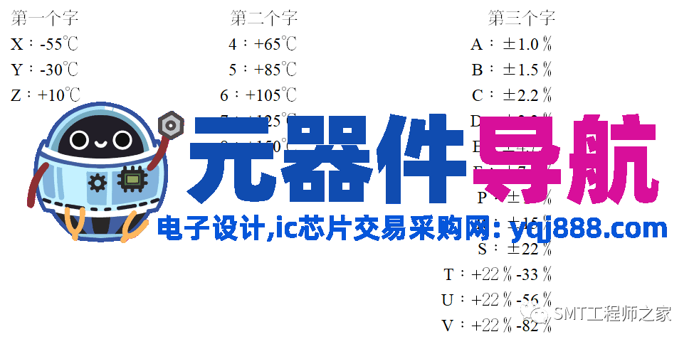SMT电子元器件相关基础知识简介