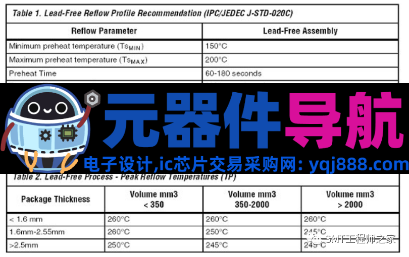 电子元器件脚镀层材料与工艺详解，SMT制程工艺工程师必备