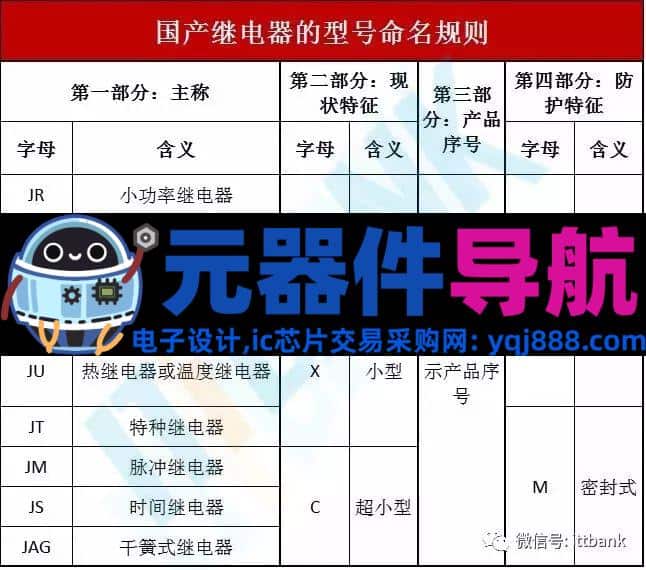 16种电子元器件的图片、名称、符号全面对照,值得收藏!