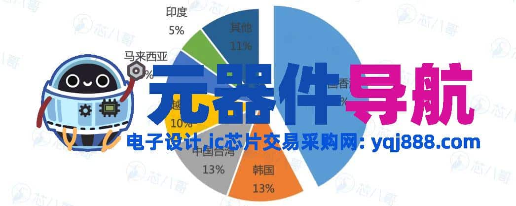 2024年电子元器件行情分析与2025年趋势展望