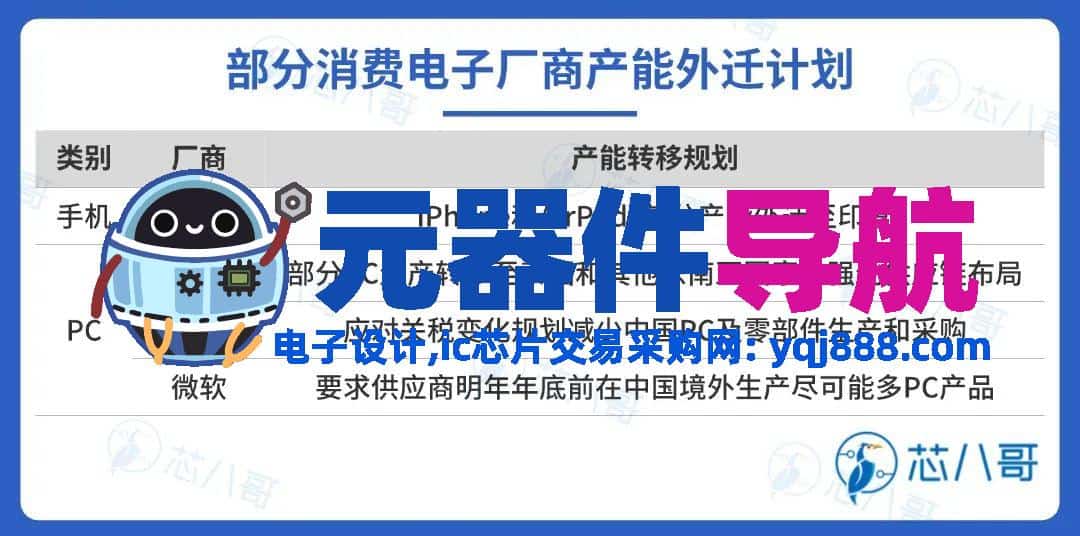 2024年电子元器件行情分析与2025年趋势展望