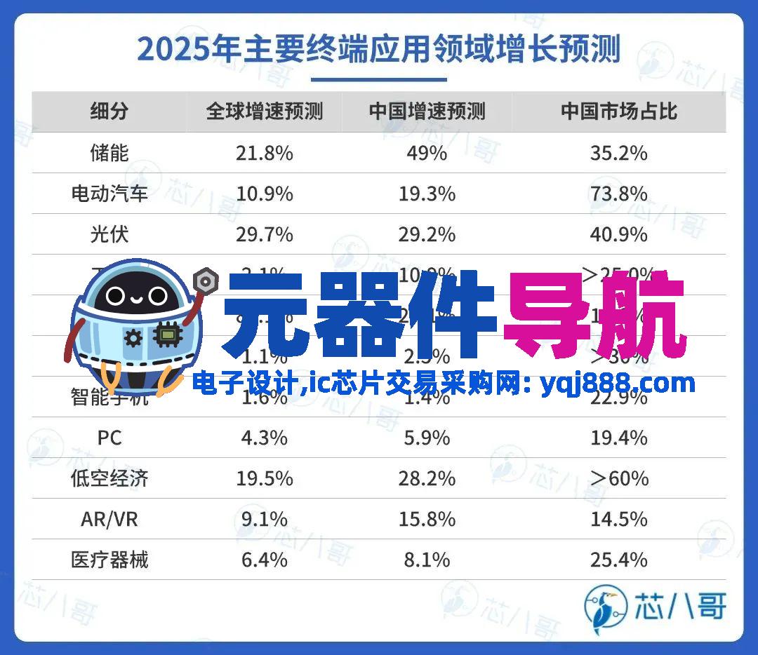 elexcon2025重磅发布 | 2024年电子元器件行情分析与2025年趋势展望