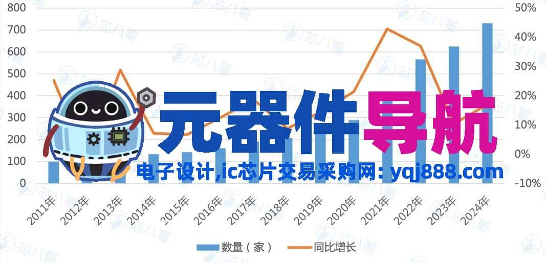 2024年电子元器件行情分析与2025年趋势展望