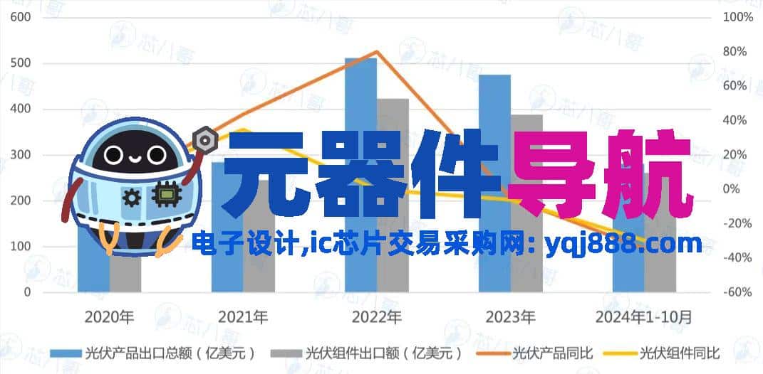 2024年电子元器件行情分析与2025年趋势展望