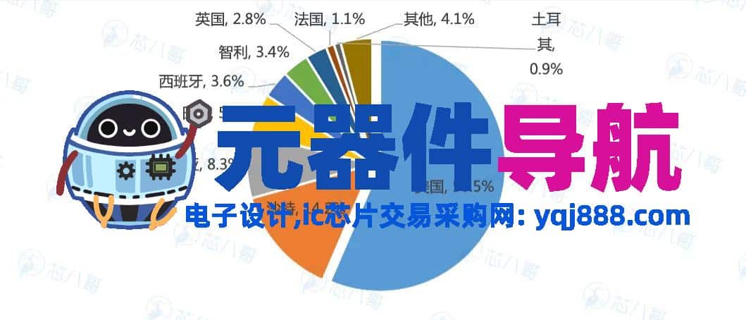 2024年电子元器件行情分析与2025年趋势展望