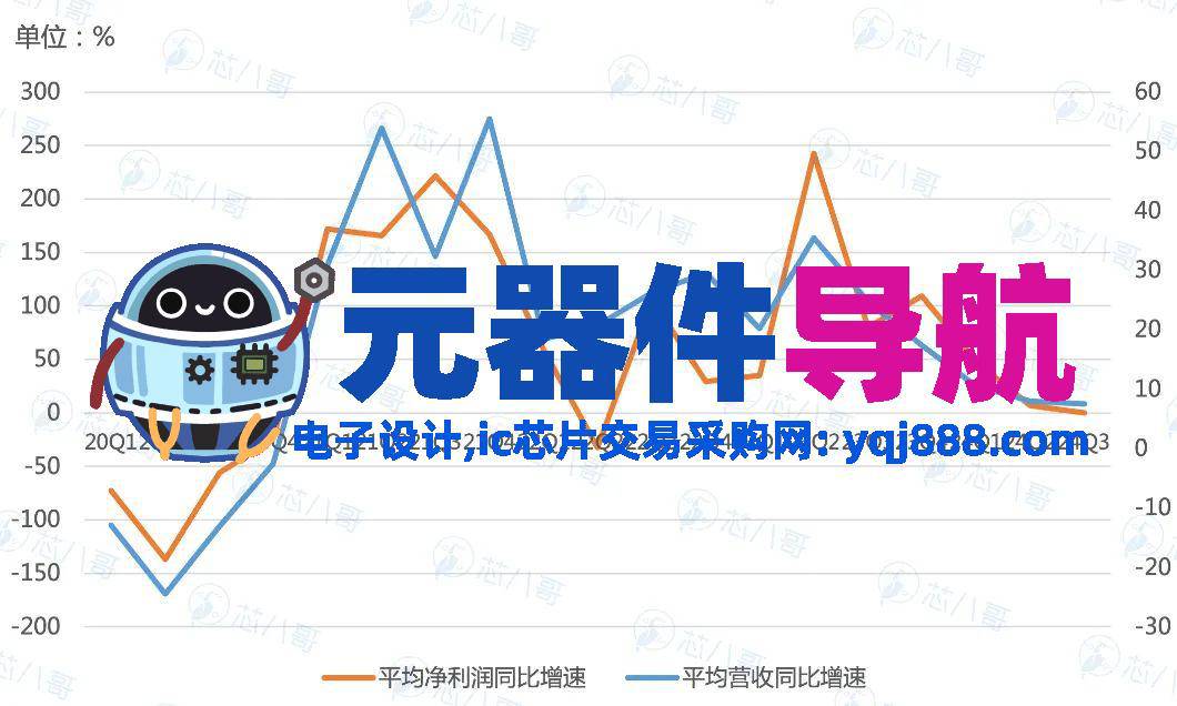 2024年电子元器件行情分析与2025年趋势展望