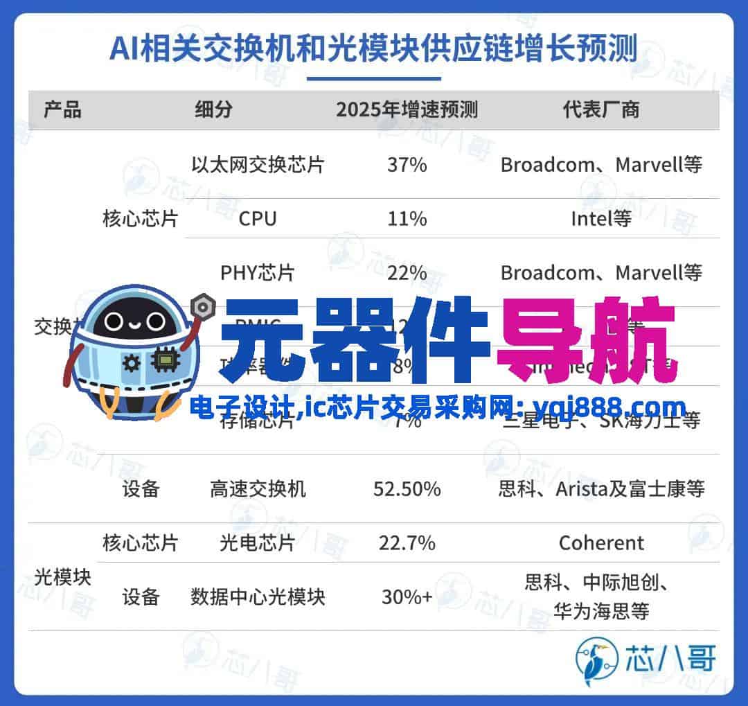2024年电子元器件行情分析与2025年趋势展望