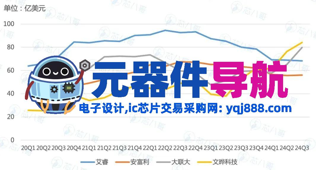 elexcon2025重磅发布 | 2024年电子元器件行情分析与2025年趋势展望