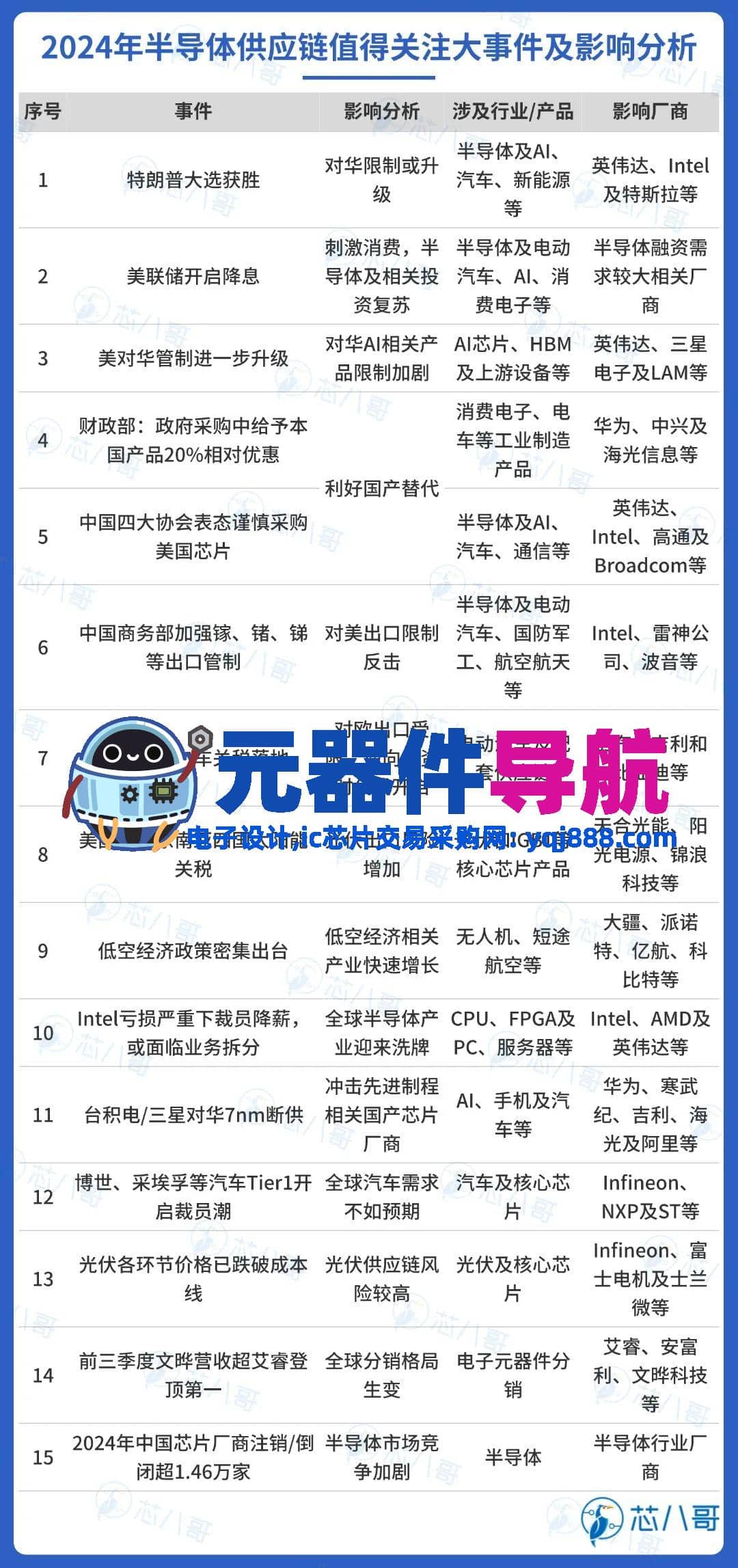 2024年电子元器件行情分析与2025年趋势展望