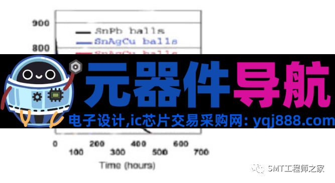 电子元器件脚镀层材料与工艺详解，SMT制程工艺工程师必备