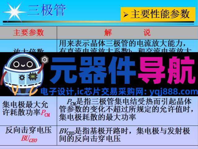 史上最全电子元器件基础知识！！！