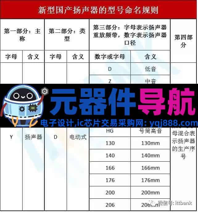 16种电子元器件的图片、名称、符号全面对照，值得收藏！