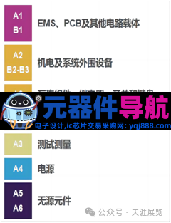 全球电子行业盛会 —— 2026年慕尼黑国际电子元器件博览会（electronica）