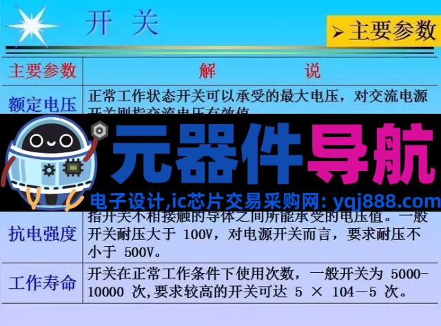 史上最全电子元器件基础知识！！！