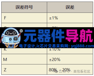 实物对照,硬件设计常见的30种元器件
