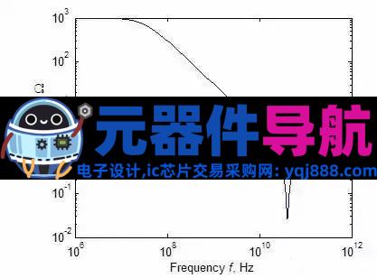 超详细的元器件分类—电阻、电容、电感
