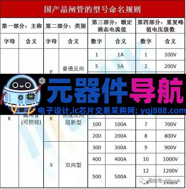 16种电子元器件的图片、名称、符号全面对照，值得收藏！