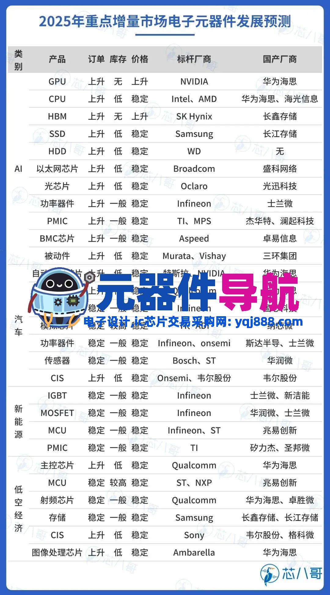 elexcon2025重磅发布 | 2024年电子元器件行情分析与2025年趋势展望