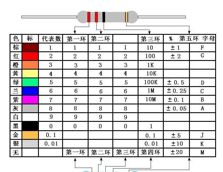 你不得不知道的6大电子元器件！